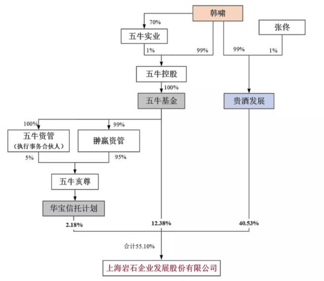 青啤：明年暫無大范圍提價計劃；貴酒發(fā)展擬增持ST巖石