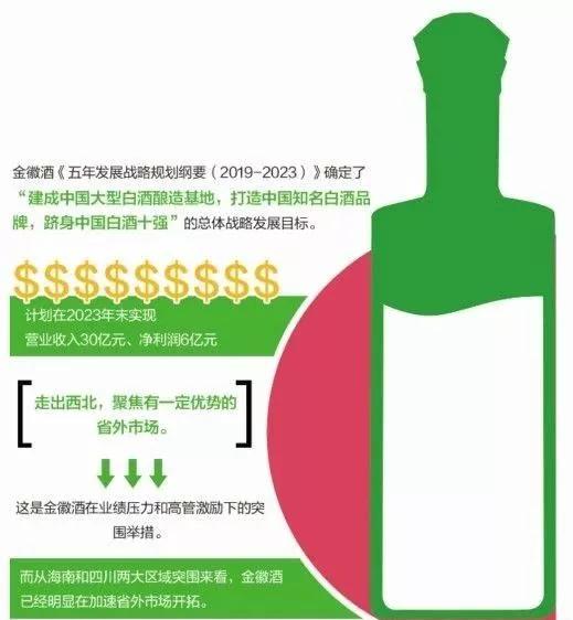 甘肅隴南的金徽酒（603919）發(fā)布公告稱：聚焦區(qū)域突圍