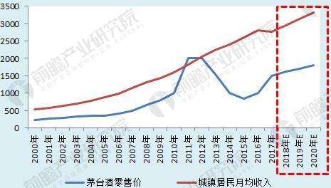 中國(guó)醬香型白酒發(fā)展的五大趨勢(shì)：引領(lǐng)醬香酒品牌集群加快步伐、突飛猛進(jìn)