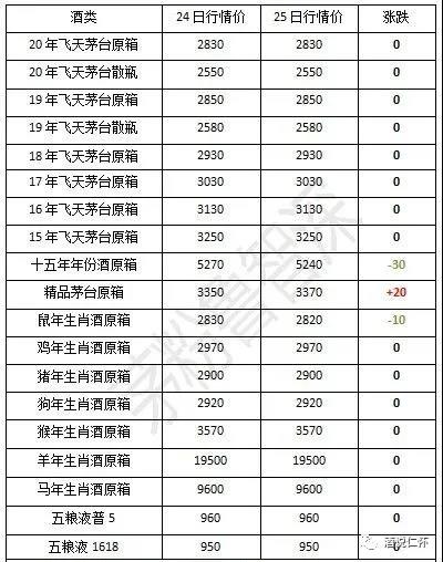 茅臺酒9月25日行情價