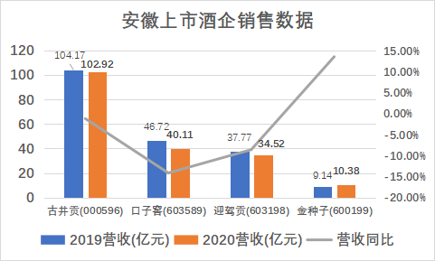 酒業(yè)新黃金十年，再談安徽本土光瓶酒市場競爭格局