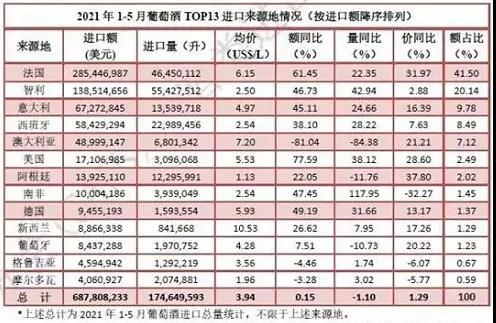 葡萄酒市場(chǎng)回暖，表現(xiàn)才剛剛開始！