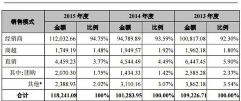 國(guó)臺(tái)2013造價(jià)格及圖片及價(jià)格表(國(guó)臺(tái)2013年價(jià)格)