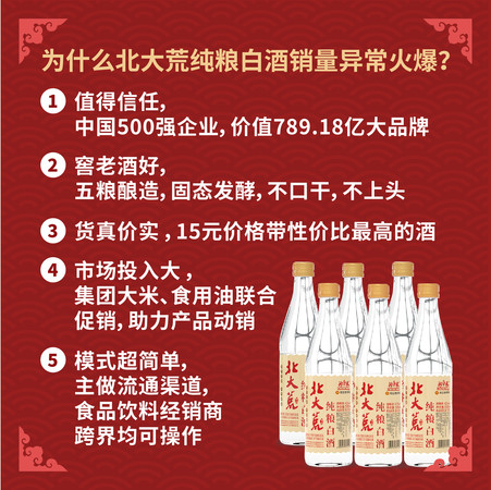 北大荒酒市場(chǎng)怎么樣(北大荒酒市場(chǎng)怎么樣?)