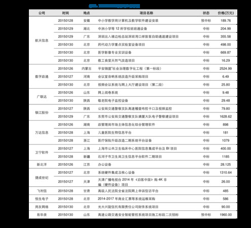 夢之藍6價格表和圖片大全(夢之藍6價格表和圖片大全)