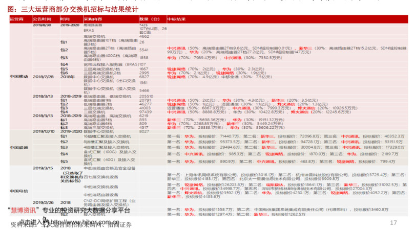 清代酒圖片及價格表(清朝酒杯圖片及價格表)