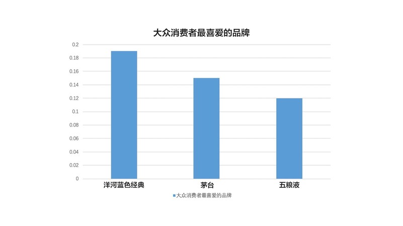 白酒市場的機(jī)會(huì)和面臨的挑戰(zhàn)(白酒行業(yè)面臨的挑戰(zhàn))