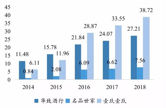 中國白酒行業(yè)特點(diǎn)(白酒行業(yè)的行業(yè)特點(diǎn))