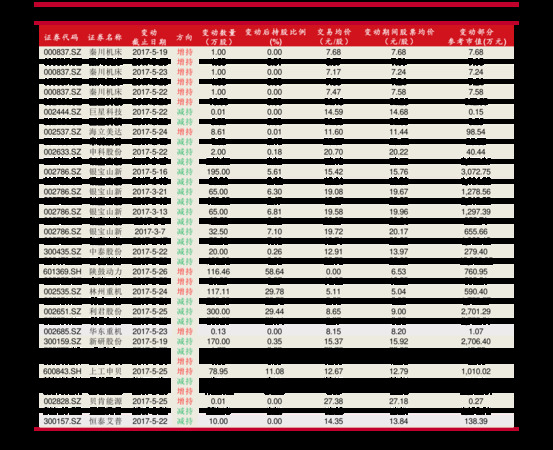 所有五糧醇價(jià)格(五糧醇的價(jià)格)