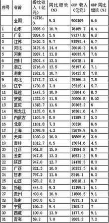 中國(guó)各省白酒銷量排名(全國(guó)各省白酒銷量排名)